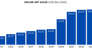 Key Insights from the ArtTactic Autumn 2024 Online Art Market Report