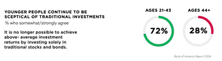 Why Art Investment is Thriving in the Current Economic Climate