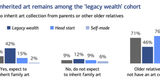 The Great Wealth Transfer and the Future of the Art Market